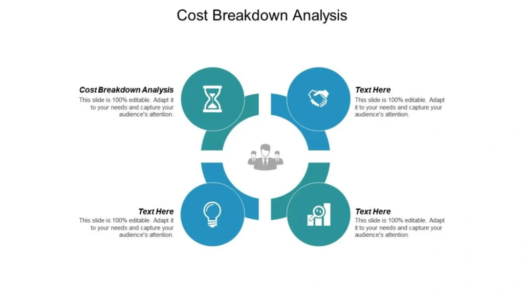 Cost Breakdown Analysis