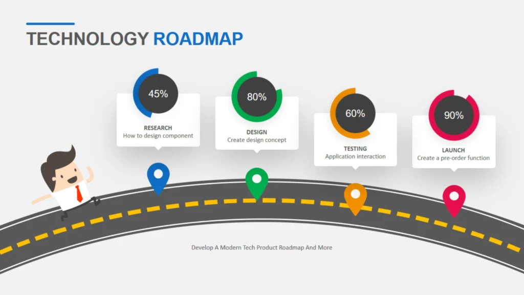 Future Technology Roadmap